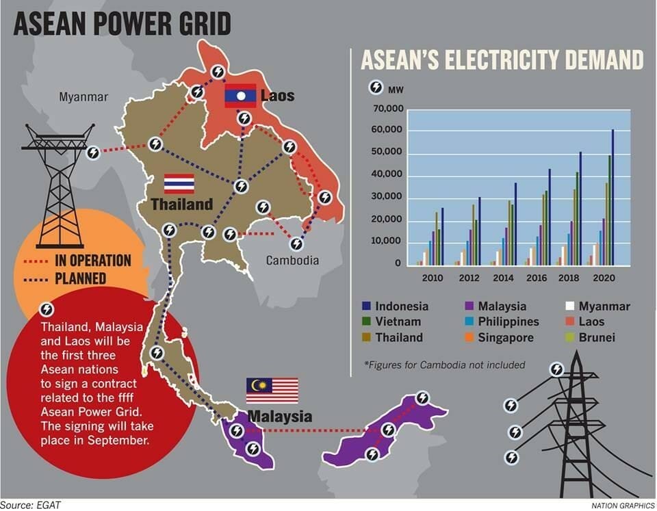 'Improve Not Import': Thailand Missing Green Energy ...