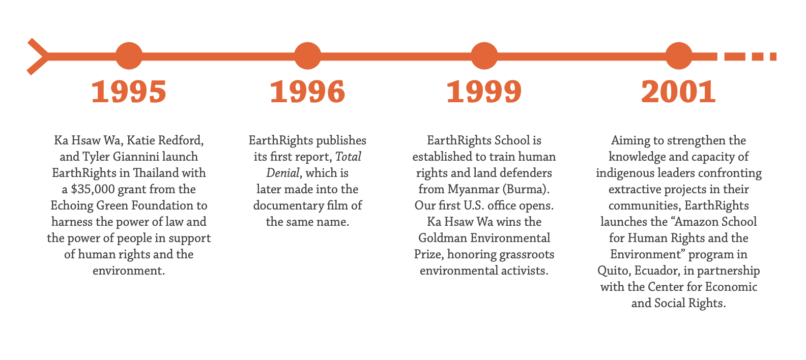 TIMELINE EarthRights International